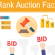 What you need to know about Google Ads and Facebook Ads Auction Platforms