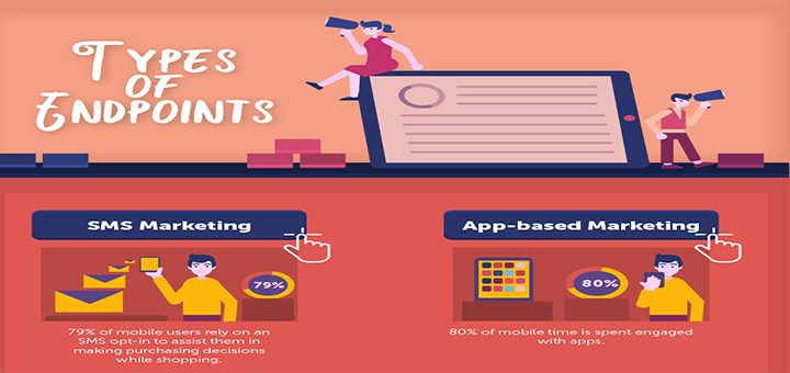 Cost-Effective Marketing Through Mobile