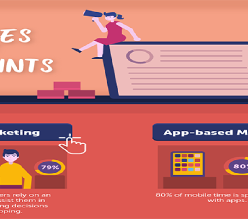 Cost-Effective Marketing Through Mobile