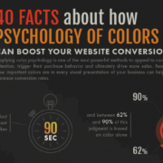 40 Facts About How Psychology of Color Can Boost Your Website Conversions (Infographic)