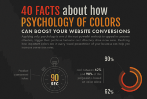 40 Facts About How Psychology of Color Can Boost Your Website Conversions (Infographic)