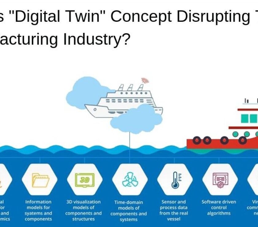 How is Digital Twins concept disturbing the manufacturing industry