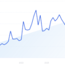 How to Find Semantic Keywords for Google Visibility – Exploding Topics