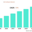 SEO Software Market Gains Momentum as Businesses Prioritize Search Visibility and Online Growth – openPR.com