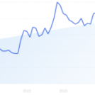 14 Free SEO Tools That I Use to Rank in 2025 – Exploding Topics