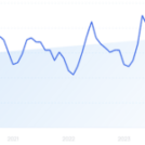 Top 16 SEO Tools We Use to Drive 65% of Site Traffic – Exploding Topics