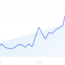AI Search Monitoring Tools: My Top Favorites for 2025 – Exploding Topics