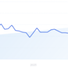 Using SEO MCP Servers: Complete Guide for Marketers – Exploding Topics