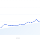 The 14 Best AI Optimization Tools (Mentions & Citations) – Exploding Topics