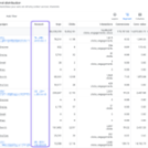 Google expands Performance Max channel reporting to MCCs