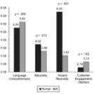 AI Video Translation Offers Efficiency Potential but Human Nuance Remains Key – Digital Information World