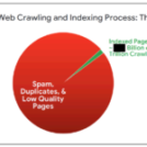 Google outlines risks of exposing its search index, rankings, and live results