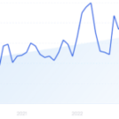 10 Top AI SEO Tools I Recommend in 2026 [With Use Cases] – Exploding Topics