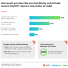 AI vs. SEO: How AI-Powered Search is Changing the Way We Find Content in 2025 – Digital Information World