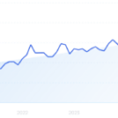 Free SEO Competitor Analysis – Analyze Competitor Rankings – Exploding Topics