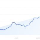Ahrefs vs Semrush: My Honest Comparison for 2026 – Exploding Topics