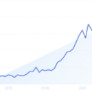 45+ NEW Artificial Intelligence Statistics (Jan 2026) – Exploding Topics