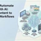 How to Automate Tasks with AI: From Content to Design Workflows – The AI Journal