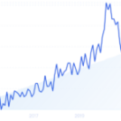 9 Ways to Use Google Trends for SEO & Content Marketing – explodingtopics.com
