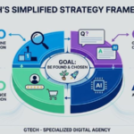 Inside GTECH's 2026 Client Strategy Framework: SEO, GEO, AIO & SXO Explained – markets.businessinsider.com