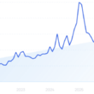 E-commerce SEO in 2026: Grow Your Traffic Without Ads – Exploding Topics