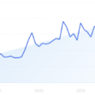 Best Ahrefs Alternatives for On Page & Off Page SEO [2026] – Exploding Topics