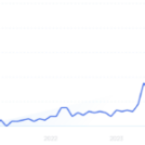 130 SEO Statistics Every Marketer Must Know in 2026 – Exploding Topics
