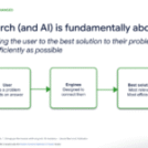 The delegation boundary: How AI decides which brands win