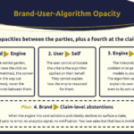 The micro-macro shift: How to measure AI visibility now that precision is gone