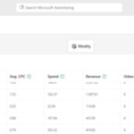 Microsoft Ads adds deeper reporting to Performance Max placements