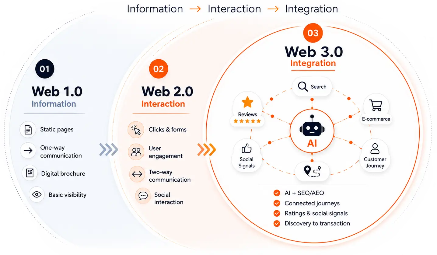 Web3.0-Header-Section-Image-Option1