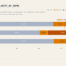 Topics matter for third-party authority signals