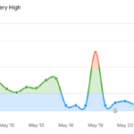 Google May 2026 core update rollout is now complete