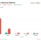 7 AI search shifts you can’t afford to ignore