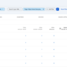 How to use Google query expansion to improve content visibility