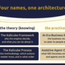Your AI salesforce is already selling your brand. The question is who trained it.