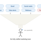 How to build a 120-minute weekly SEO workflow that gets results