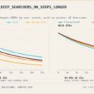 What to do now that AI Overviews turned search into reading sessions