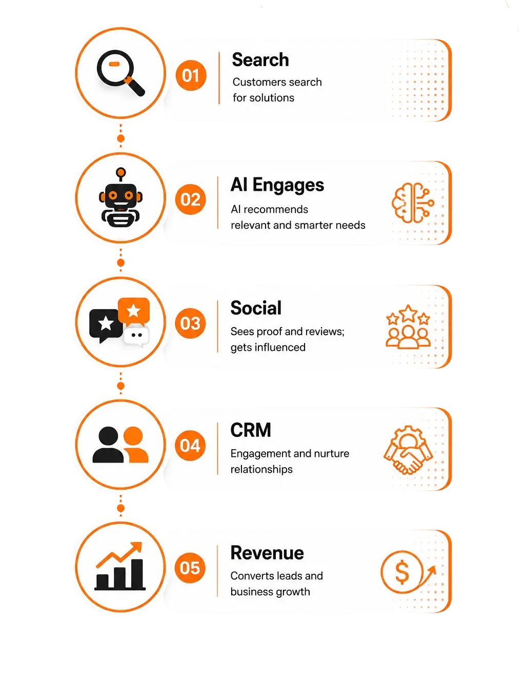 Ai marketing