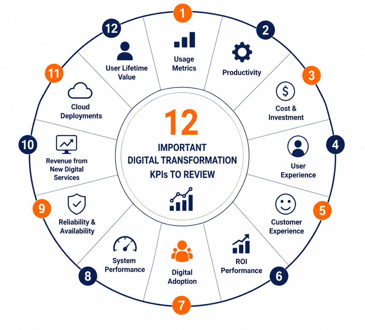 Digital-Audit-WebPage-12KPIs -Image-Option