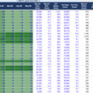 4 types of content decay and how to fix each one