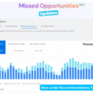 Google Ads adds missed growth estimates to the Recommendations tab