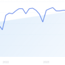 4 AI Tools for Content Briefs (Tested by an SEO Writer) – Exploding Topics