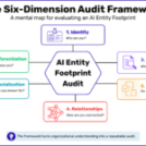 How to audit your AI entity footprint