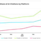 Why creator content belongs in your AI search strategy