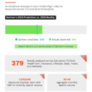 What 1 million keywords reveal about AI’s impact on search