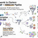 How to build a keyword clustering tool with Python