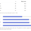 Why proprietary data is your most defensible AI citation asset