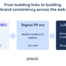 Paid media is becoming an SEO investment in AI search