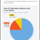 Used or cited: The two ways brands appear in AI search